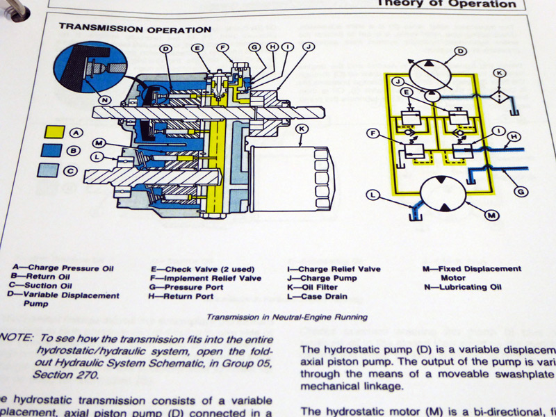 John Deere Service Manuals