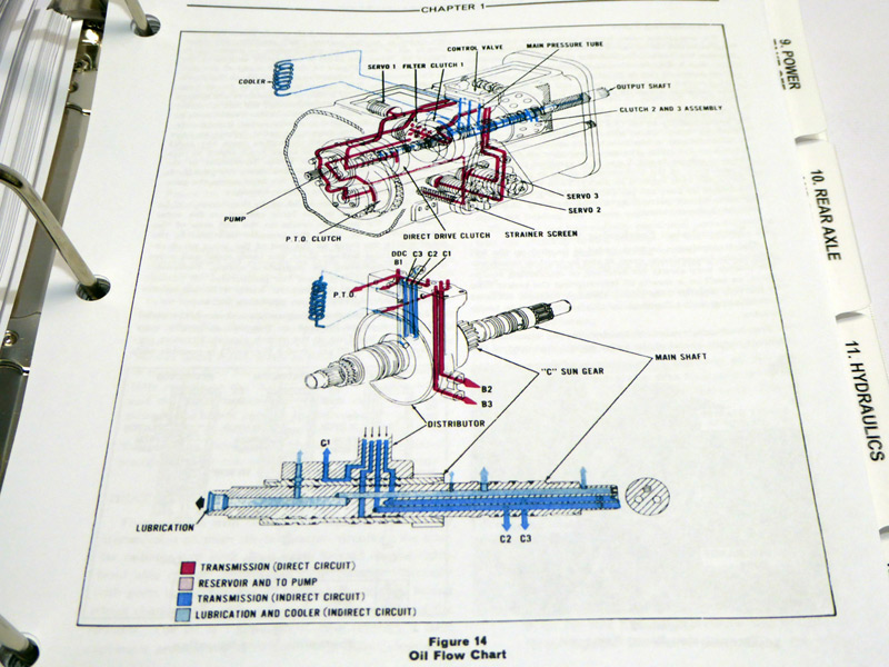 Ford 5000 tractor manual free